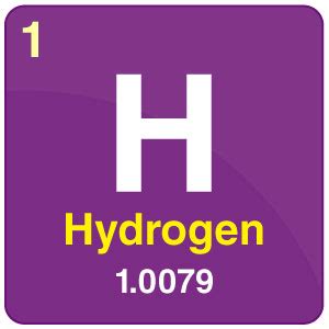 Hydrogen Element Symbol