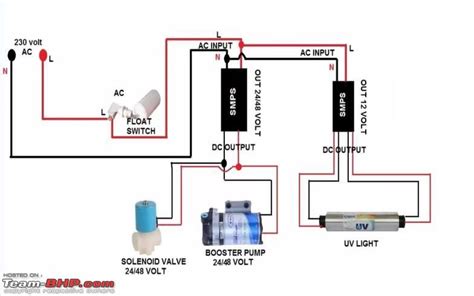 DIY: Water purification system for use in cars - Team-BHP