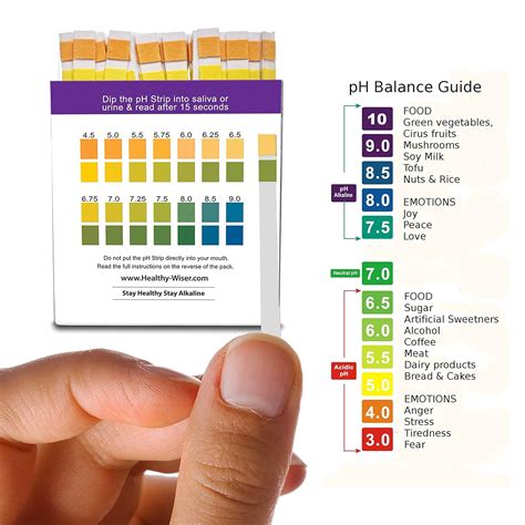 Healthywiser™ Ph Test Strips Gears up for Walmart Debut