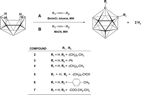 Straightforward synthesis of radioiodinated C c -substituted o -carboranes: towards a versatile ...