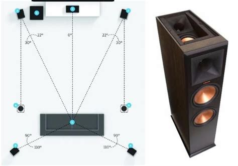 Should I Use Ceiling Speakers in a 5.1.2 Atmos Setup? | Home theater ...