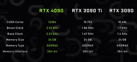 Is the Nvidia RTX 4090 and 4080 Worth it for Content Creators? [3D ...