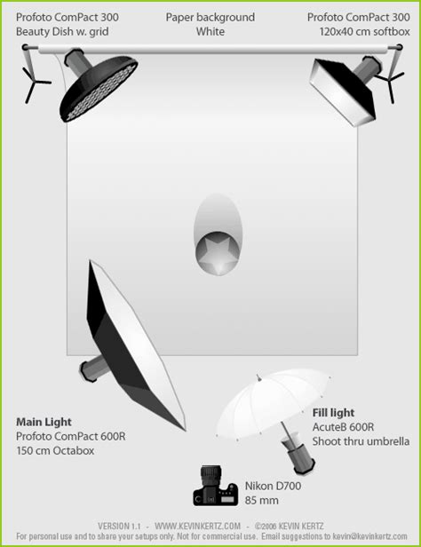 Lighting Diagrams For Portrait Photography