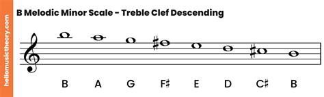 B Minor Scale: Natural, Harmonic And Melodic