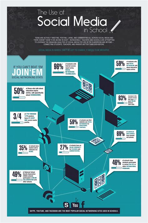 19+ Infographic Examples For Students Gif | twoinfographic