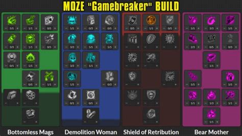 Moze "GAMEBREAKER" Build - LVL 72 - Borderlands 3 » MentalMars