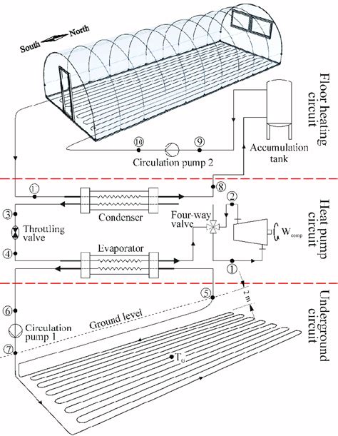 Floor plan of the greenhouse. | Download Scientific Diagram