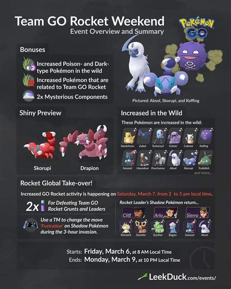 pokemon skorupi evolution chart - zanini-mezquita