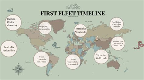 First Fleet Timeline by Brooke Corcoran