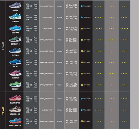 Comparison Chart