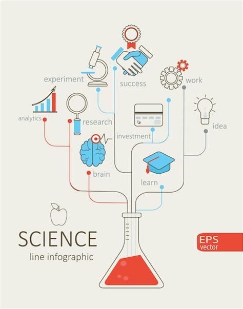 Science infographic design Vector | Premium Download