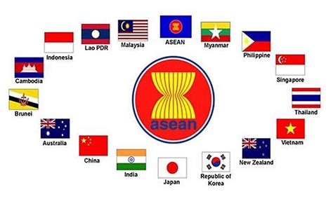 ASEAN–China Free Trade Area - PHUCLOC IDC