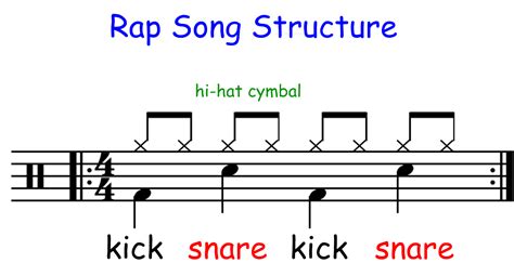 Silent Cacophony: A Lesson Plan on the Structure of Rap Songs