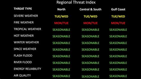 Texas Weather Update - 3/29/21 - YouTube