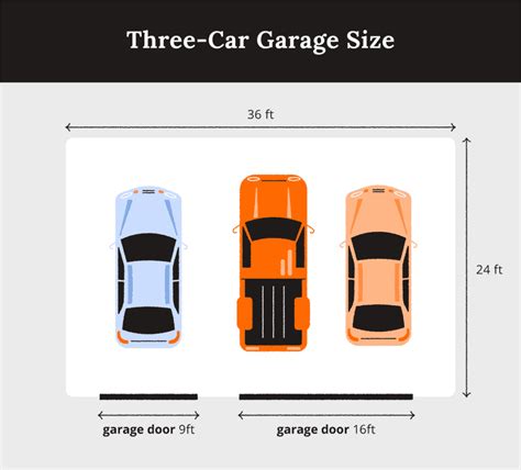 Minimum Depth Of A Garage