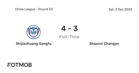 Shijiazhuang Gongfu vs Shaanxi Changan - live score, predicted lineups and H2H stats.