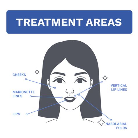 Understanding Dermal Fillers: Types and Benefits