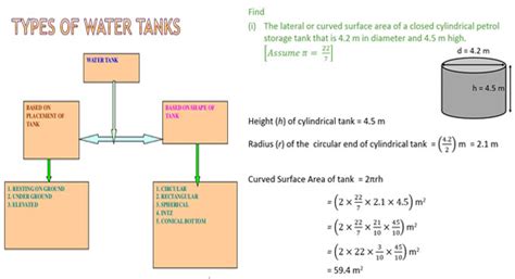 Types of water tank & the height calculation of tank – Construction Cost