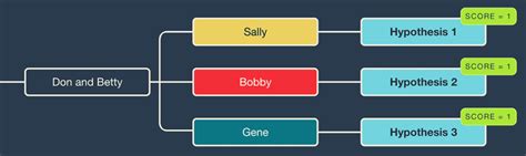 New features for maps, trees and WATO at DNA Painter