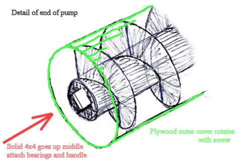 Archimedes screw pump design manual - americahow