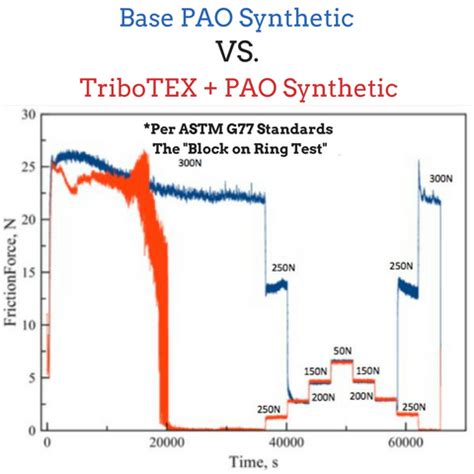 Our Story: how one scientist changed the future of engine oil. – TriboTEX