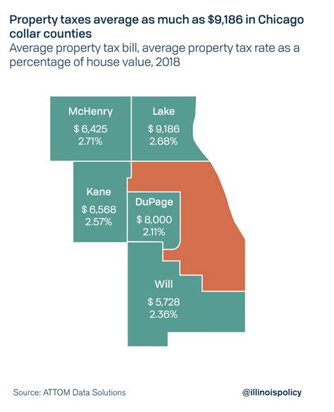 Lake County residents pay some of the highest property taxes in the nation