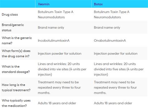 Xeomin vs. Botox: What's The Difference? | NewU Wellness