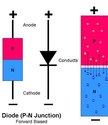 Semiconductor diodes and diode symbol