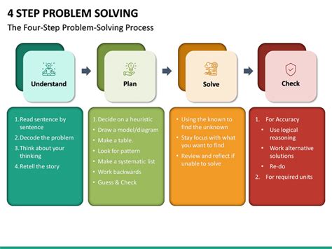 4 Step Problem Solving PowerPoint and Google Slides Template - PPT Slides