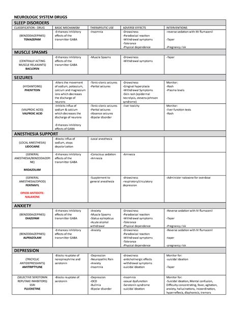 Module 3 Neurologic System Drugs - NEUROLOGIC SYSTEM DRUGS SLEEP ...