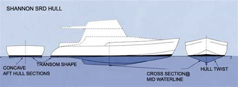 Most fuel efficient boat hull design ~ Lapstrake boat diy