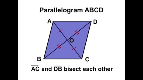 List All The Properties Of A Parallelogram