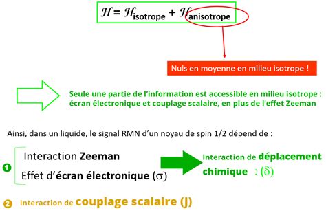 Chimactiv - Ressources pédagogiques numériques interactives dans l ...