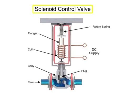 gate valve,gate valve symbol,ball valve wiki,non return check valve ...