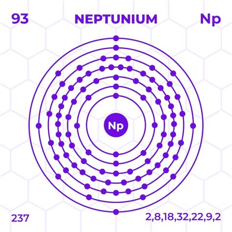 Premium Vector | Atomic structure of neptunium with atomic number ...