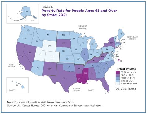 Poverty Graph 2022