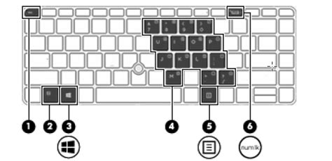 My HP laptop 'hidden' numpad does not output numbers when numlk is on