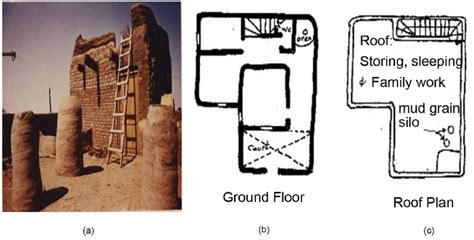 (a) An ancient rural Egyptian houses (20 th century shown practice of... | Download Scientific ...