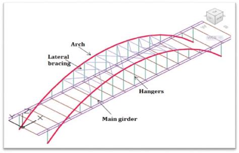 37 parts of a bridge diagram - Diagram Resource 2022