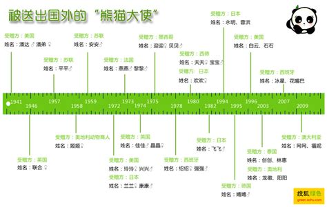 Gấu trúc: Hành trình từ quái thú đến "quốc bảo" Trung Quốc