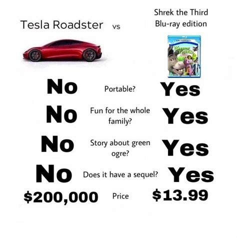 I find these Tesla roadster memes amusing : r/MemeEconomy