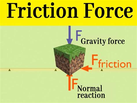 What is Friction Force? The angle of Friction | Physics