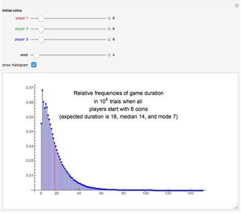 A Curious Coin-Flipping Game - Wolfram Demonstrations Project