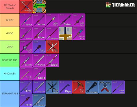 Blox Fruits Sword (17.3) Tier List (Community Rankings) - TierMaker