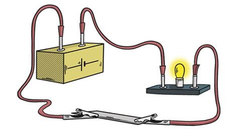 What is electrical conductivity? - Twinkl