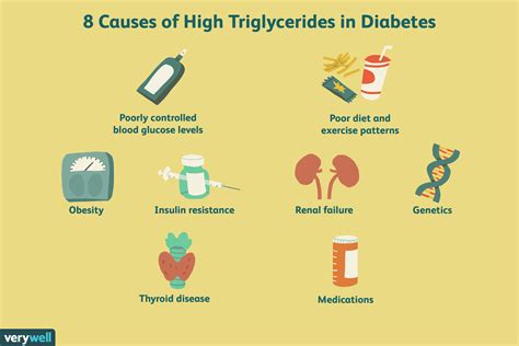 10 Causes of High Triglycerides in Diabetes