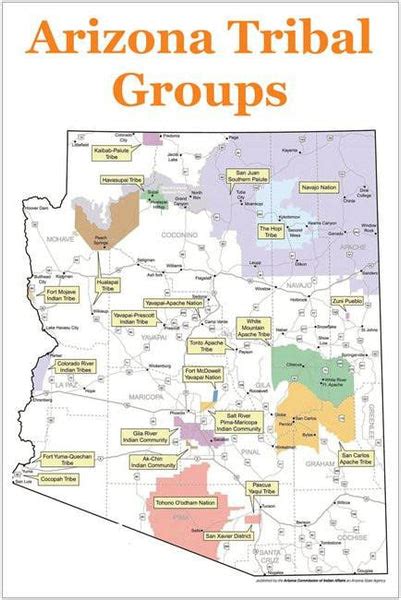 Tribal Groups of Arizona Map – Indigenous Peoples Resources