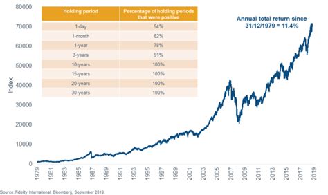 The Historical Average Annual Returns of Australian Stock Market Since 1900TopForeignStocks.com