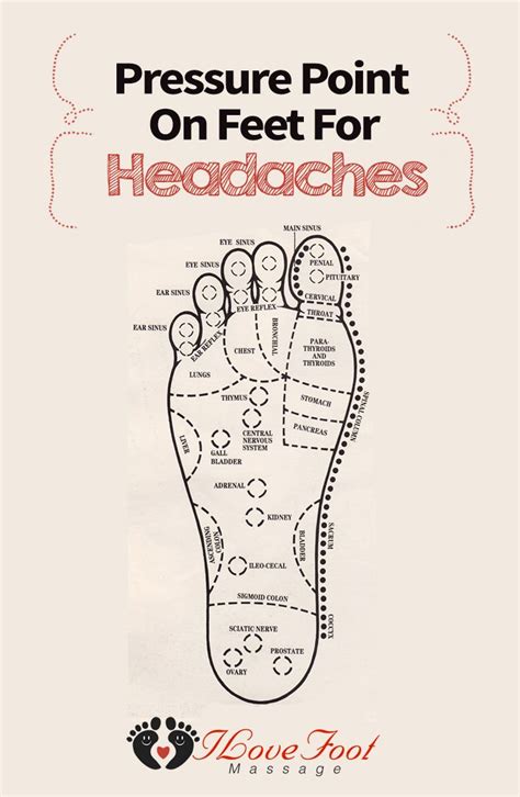 Pressure Point On Feet For Headaches | How to relieve headaches ...