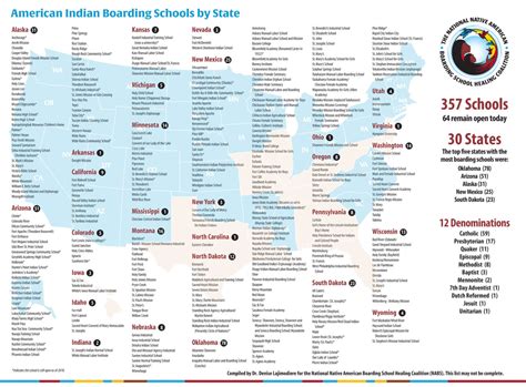 Resources - The National Native American Boarding School Healing Coalition